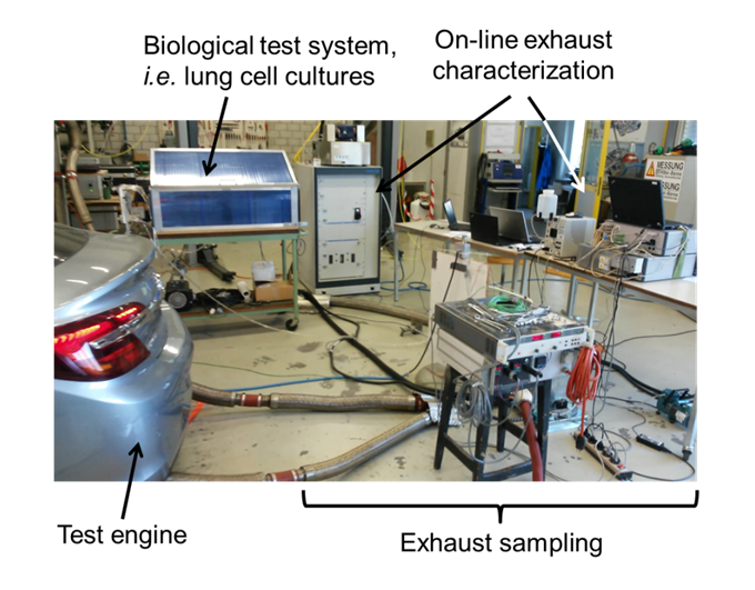 Figure 1 Exposure system. Freshly produced exhaust is directly applied to the human lung cell cultures within 30 seconds. 